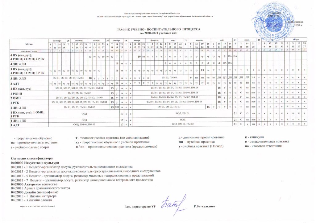 График учебного процесса