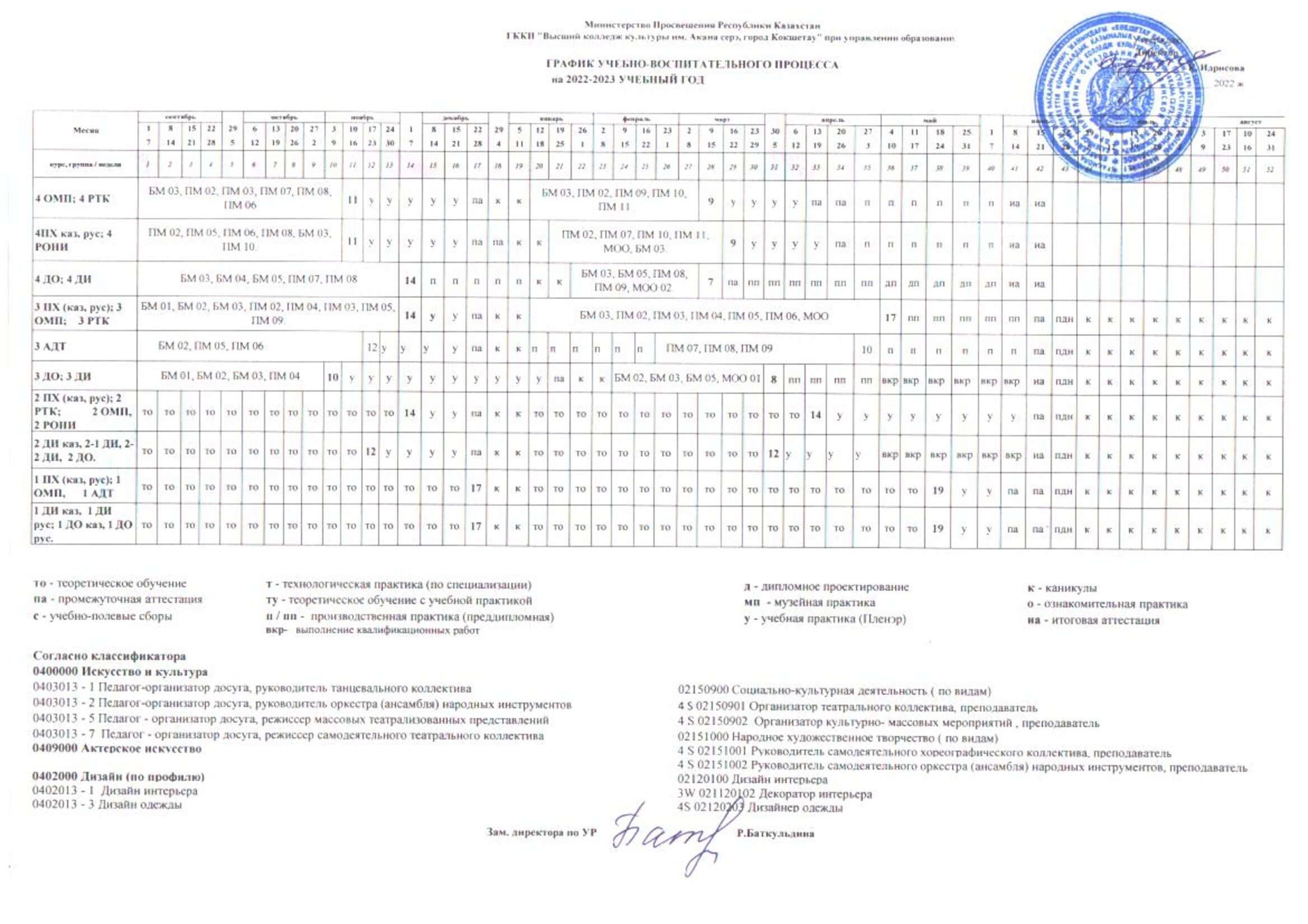 График учебного процесса - Высший колледж культуры им. Акана серэ, г.Кокшетау